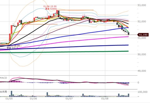 0108後場の1時間足チャート