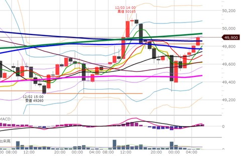 1204ナイトの1時間足チャート