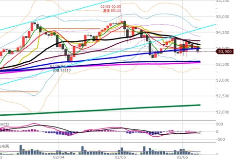 0206ナイトの1時間足チャート