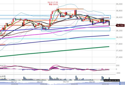 06020後場の1時間足チャート