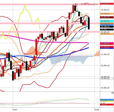 8月26日日経225先物ナイトの日足チャート