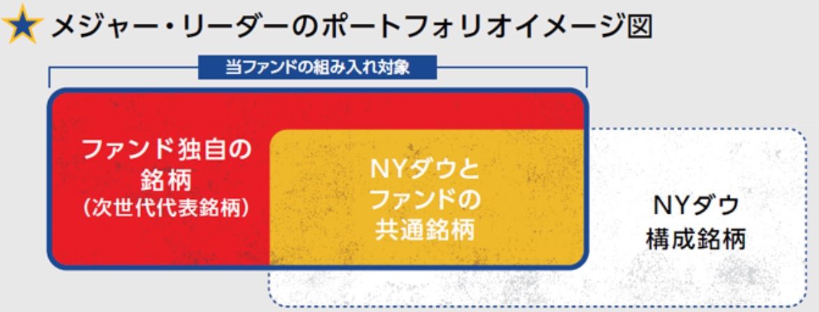 次世代米国代表株ファンド 愛称 メジャー リーダー って どんなファンド 投信評価メモ 調べたことをメモしてます