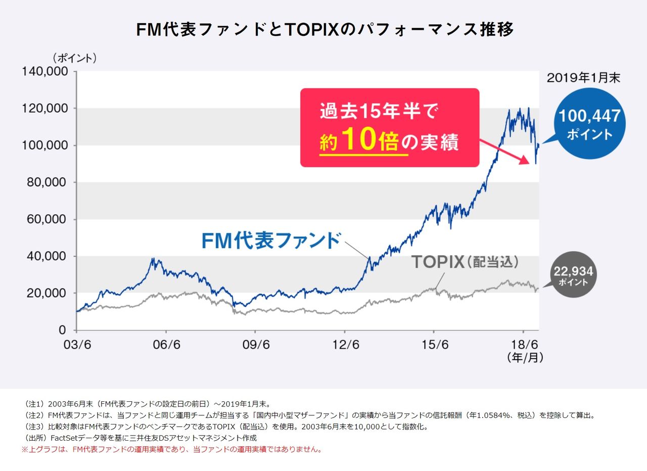 『アクティブ元年・日本株ファンド』について調べてみました。 投信評価メモ（調べたことをメモしてます）