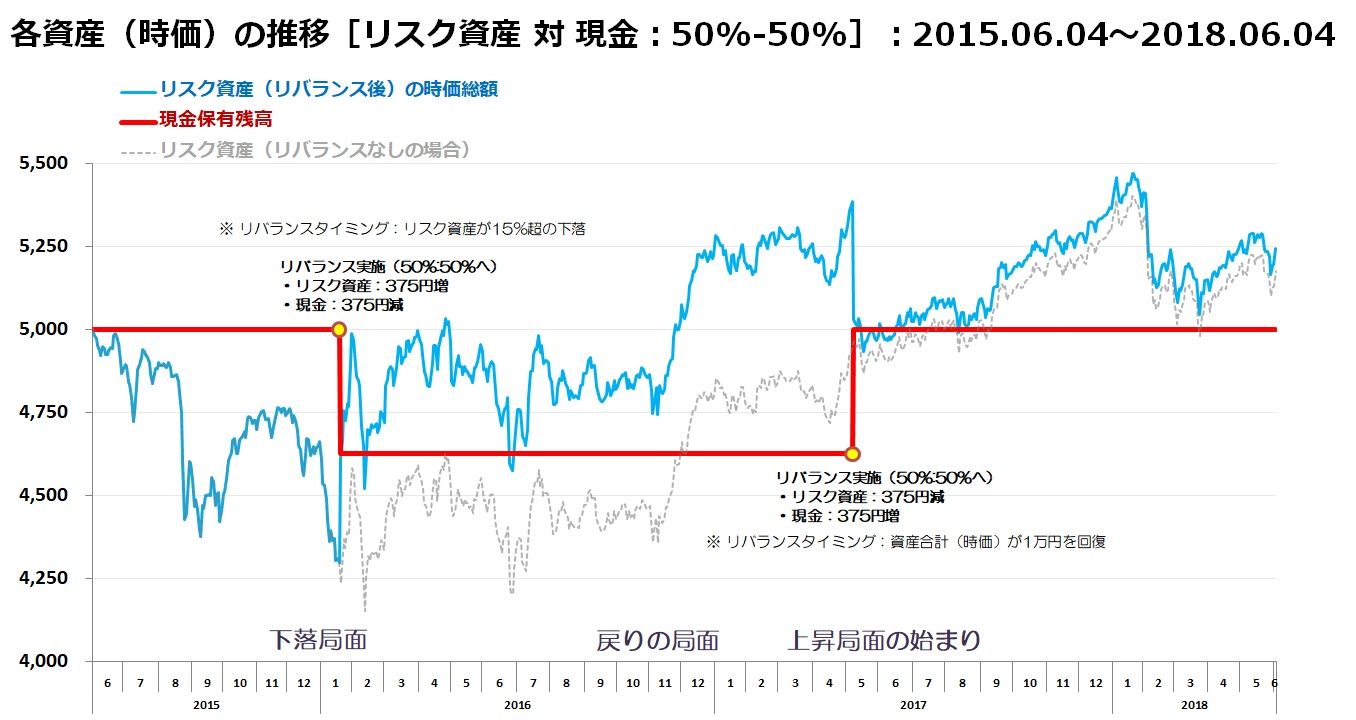 三菱UFJ バランス・イノベーションが行う「下方リスク抑制バランス」の注意点 投信評価メモ(調べたことをメモしてます) 三菱UFJ バランス・イノベーションが行う「下方リスク抑制バランス」の注意点 投信評価メモ(調べたことをメモしてます)