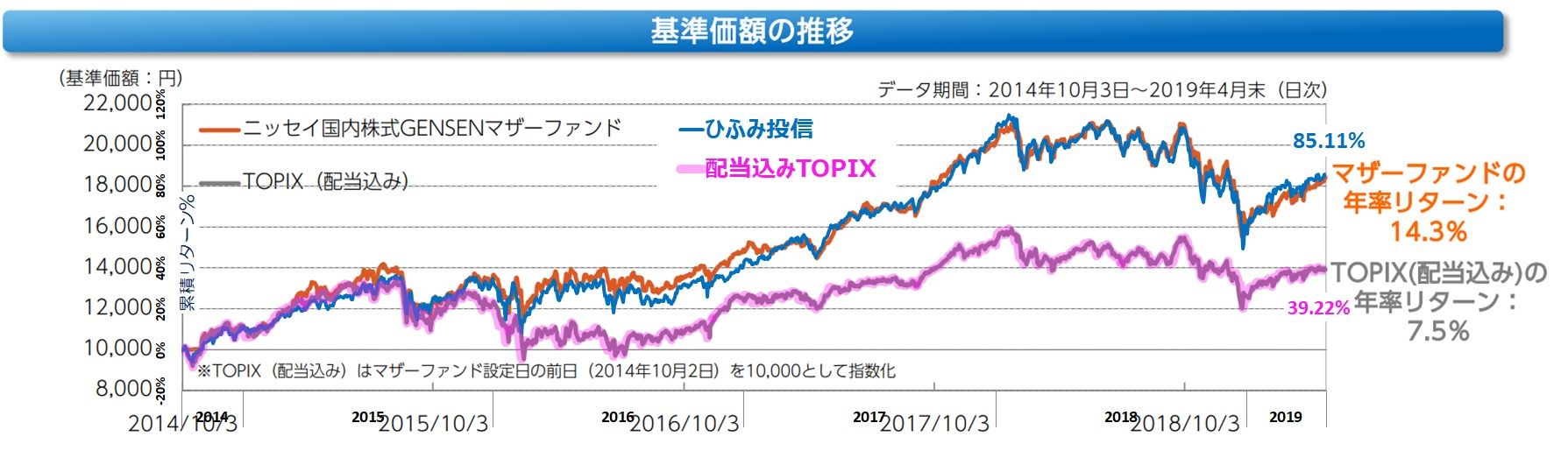 ひふみ プラス 基準 価格 速報 ひふみプラス 基準価格 チャート投資信託