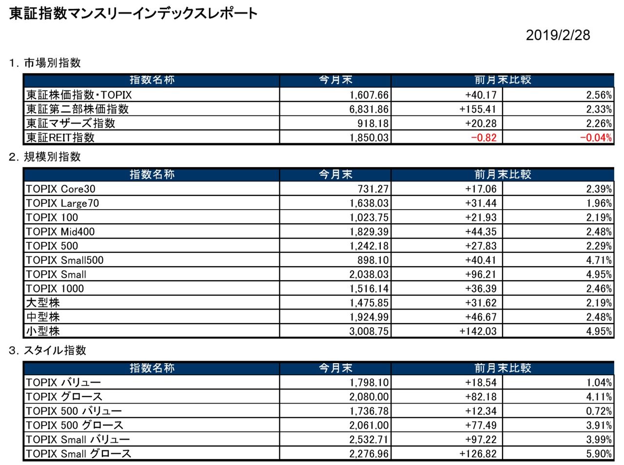 組入れ銘柄 2019年1月末時点 優良日本株ファンド 愛称 ちから株 投信評価メモ 調べたことをメモしてます