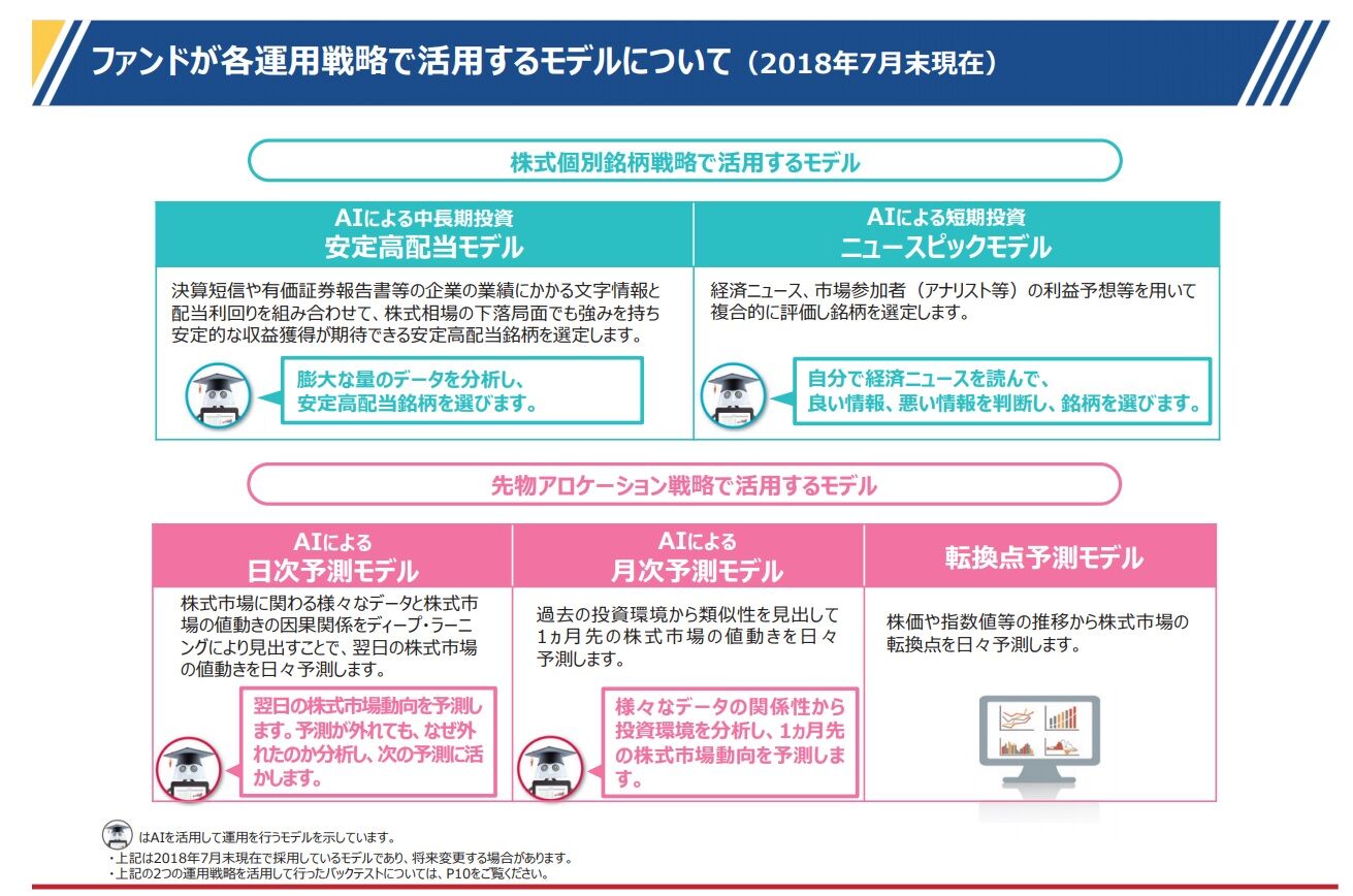 三菱ｕｆｊが開発した人工知能 が投資判断する日本株ファンドのパフォーマンスを調べてみた 投信評価メモ 調べたことをメモしてます