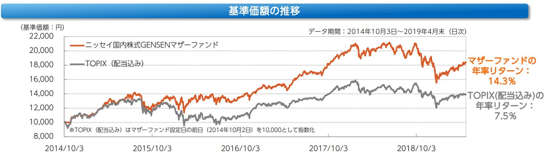基準 ひふみ 速報 プラス 価格