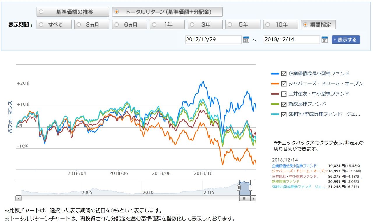 2018年の中小型株ファンド 投信評価メモ（調べたことをメモしてます）