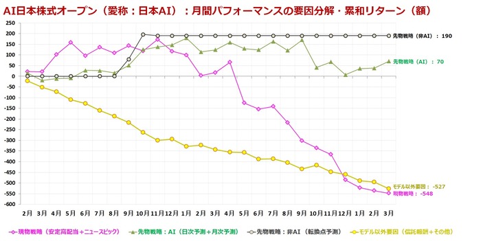AI日本株式オープン_モデル寄与度_201903