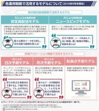 AI日本株式_活用する5つのモデル