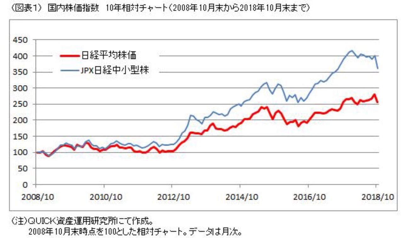 2018年の中小型株ファンド 投信評価メモ 調べたことをメモしてます