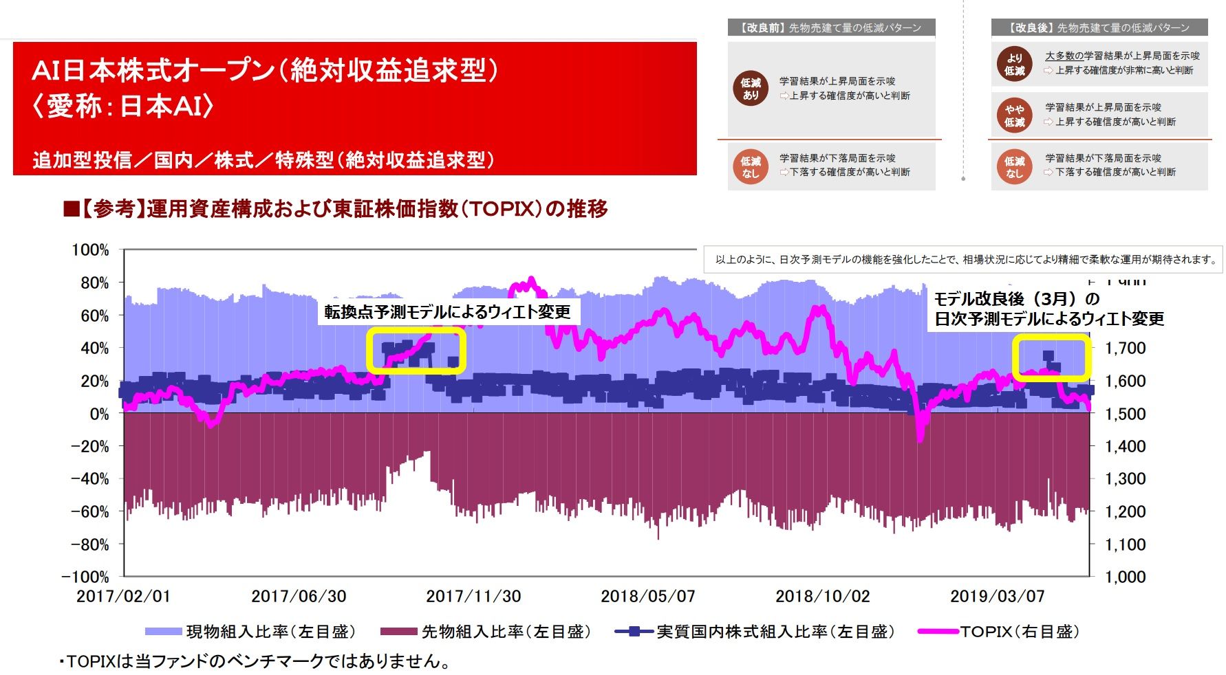 調査研究用 資料一覧 ａｉ日本株式オープン 絶対収益追求型 愛称 日本ａｉ あい 投信評価メモ 調べたことをメモしてます