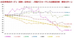 AI日本株式オープン_各モデル寄与度_201903
