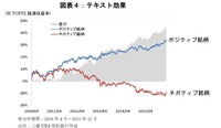 ニュースピック_テキスト効果