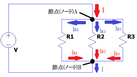 図1