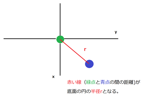 図5xy平面上の位置関係 - コピー