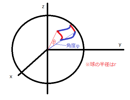 図5