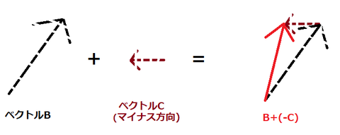 図3ベクトルの引き算