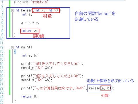 図3