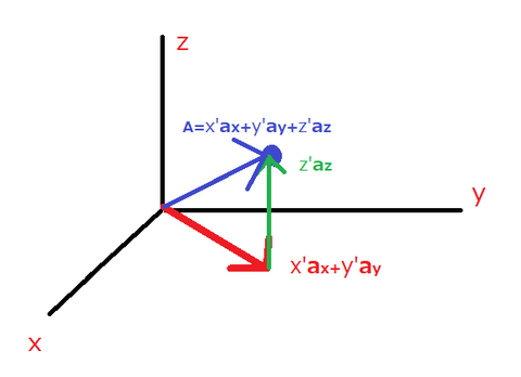 図5x'ax+y'ay+z'az