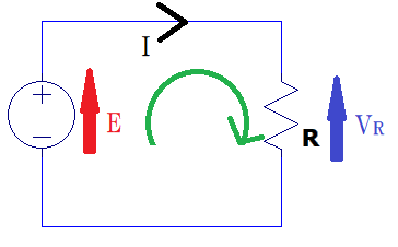 図2
