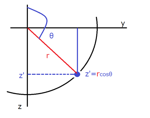 図4