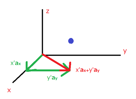 図4x'ax+y'ay
