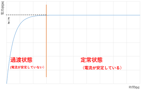 図3
