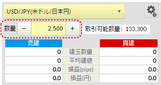 マネーパートナーズ数量
