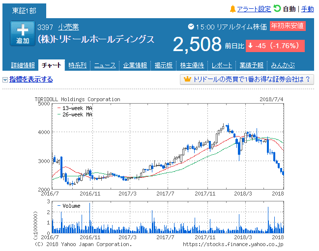 どー 株価 とり る