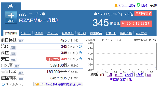 株価 ライザップ