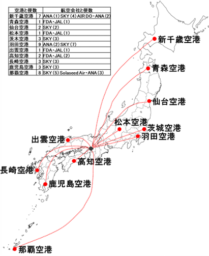 神戸空港と輪行 年10月22日に一部新規更新あり オジンの自転車旅