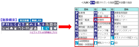 図3