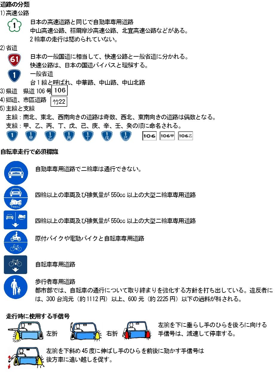 古希オジンの台湾自転車旅 準備 道路 オジンの自転車旅