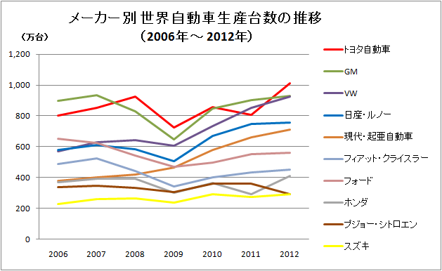 中国の自動車販売 うろたえる紙魚は泳ぐ
