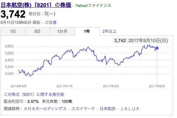 掲示板 日本 航空 株価