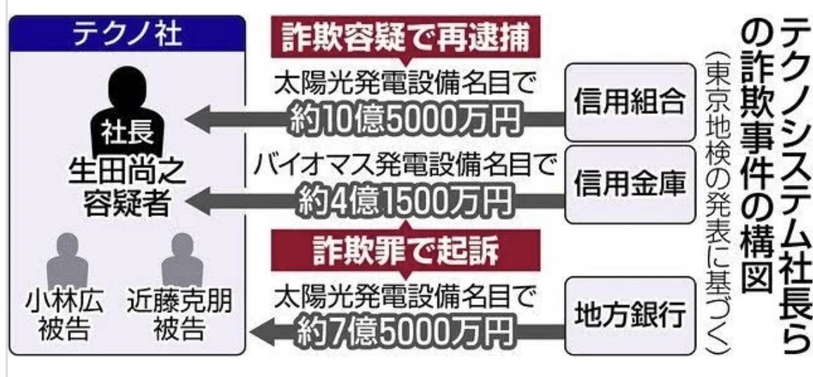 うろたえる紙魚は泳ぐ