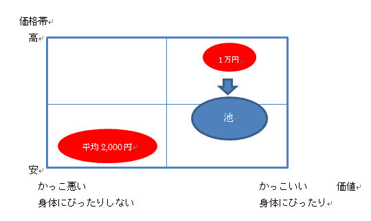 うろたえる紙魚は泳ぐ シゴト テーマ
