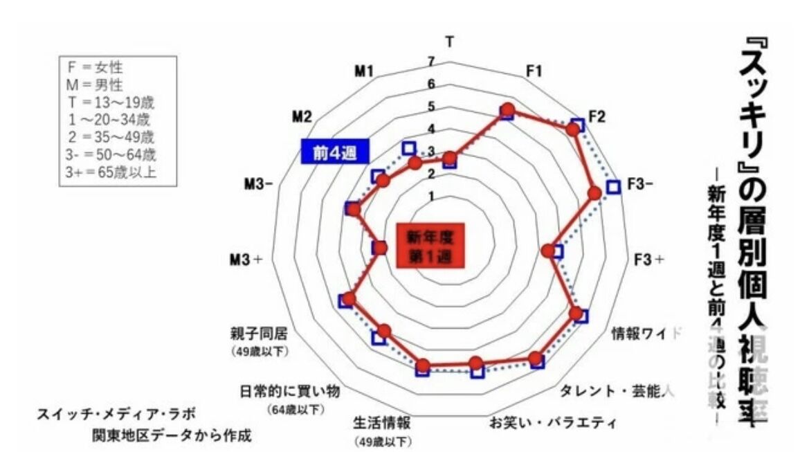 うろたえる紙魚は泳ぐ シゴト テーマ