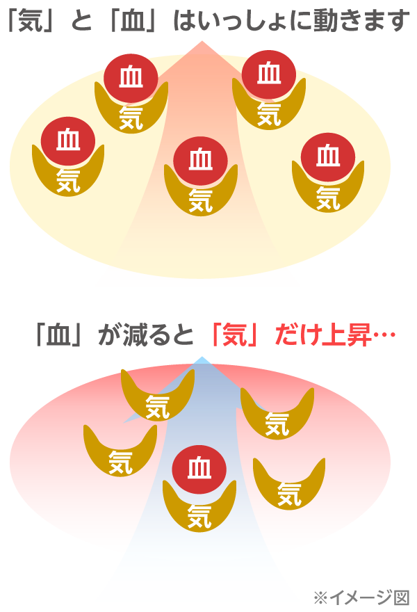 中医の花を咲かせる 中医の花を咲かせる