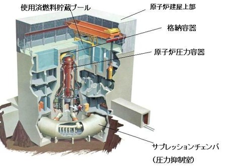 原子炉の構造