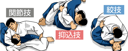 関節技 絞技