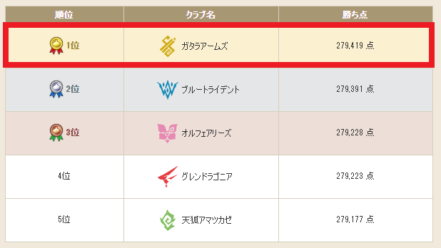 バトルを極めよう Ai 後出し トワログ