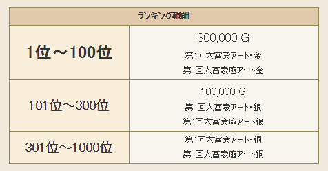 マデサランキング