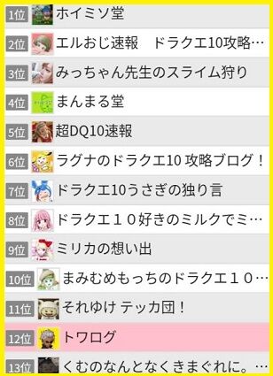 ランキング11.2