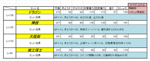 ドラゴンセット