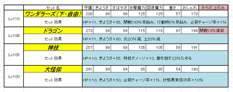 110ワンダラーズ2