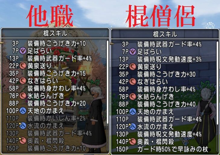 棍僧侶の強化はどうなっているのか トワログ