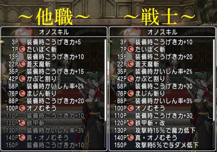 強化されたオノ戦士を使ってみた 評価 トワログ 強化されたオノ戦士を使ってみた 評価 トワログ